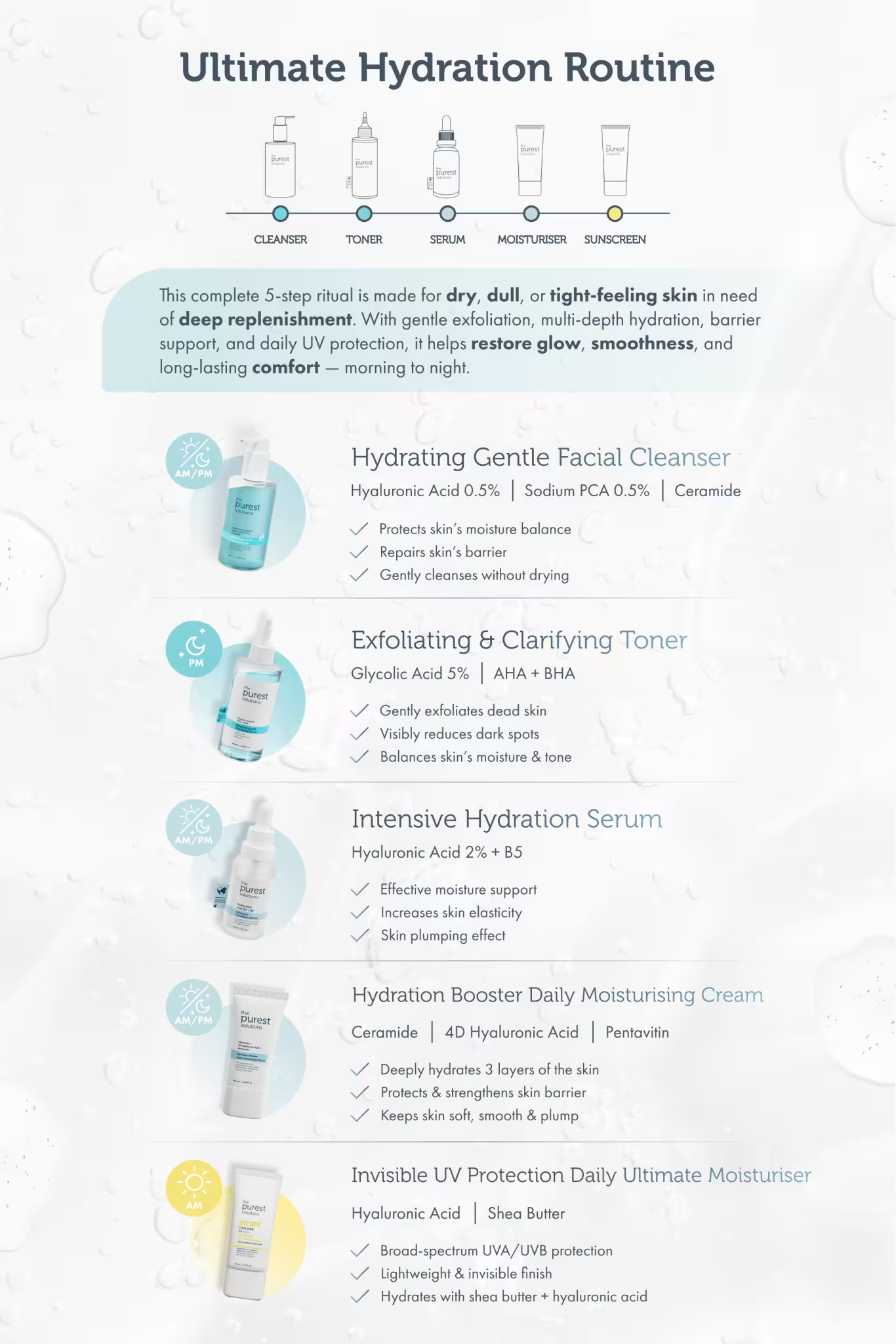 Ultimate Hydration Set: Full Routine for Dry Skin