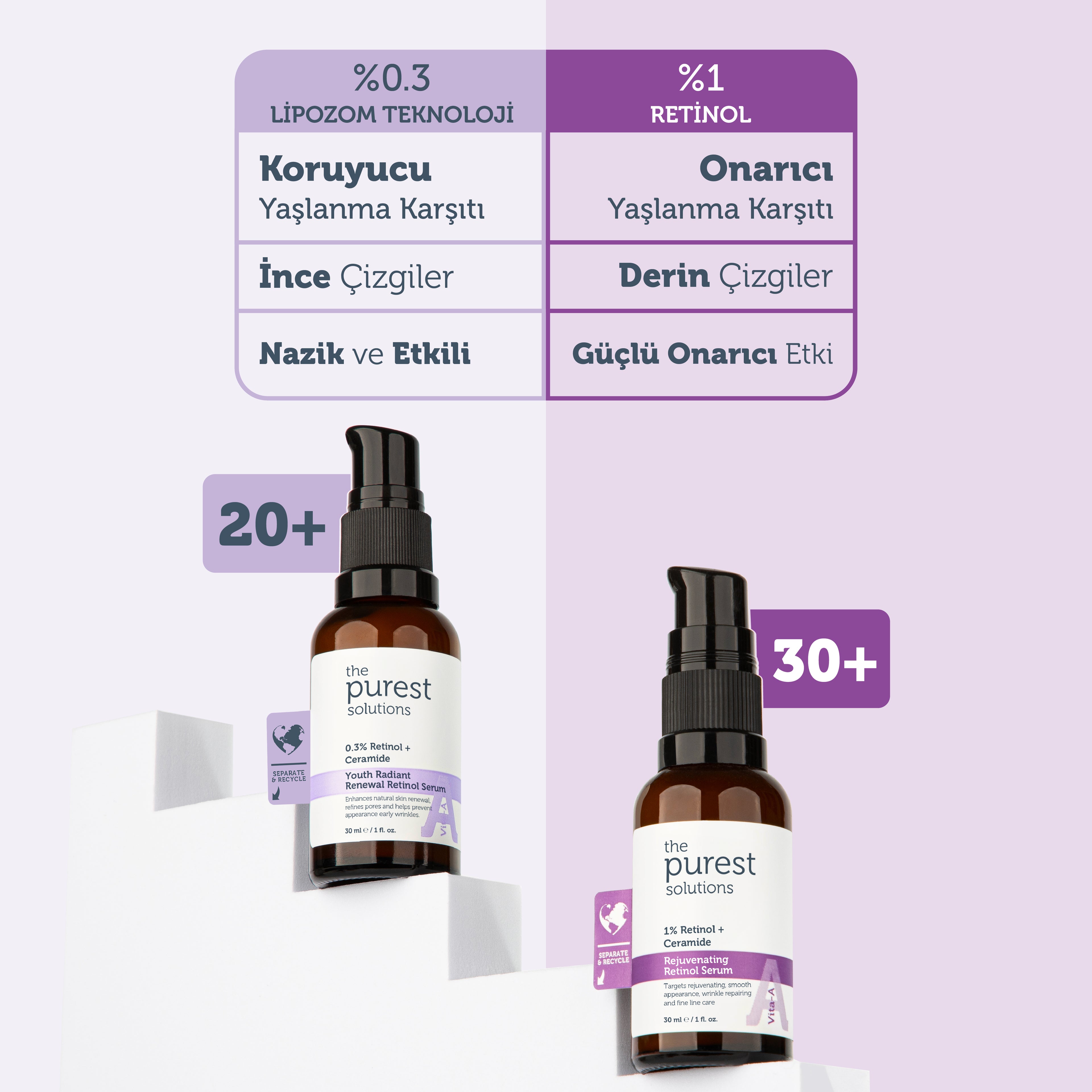 Youth Radiant Renewal Retinol Serum 30 ml