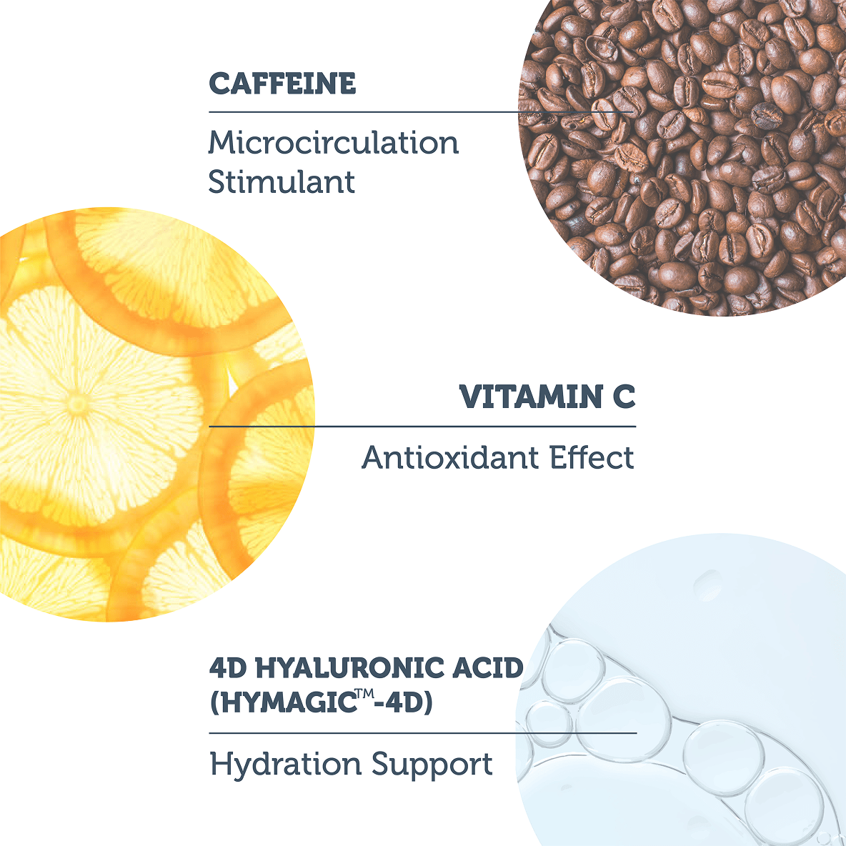 Caffeine 5% + Vitamin C Radiance Eye Contour Serum