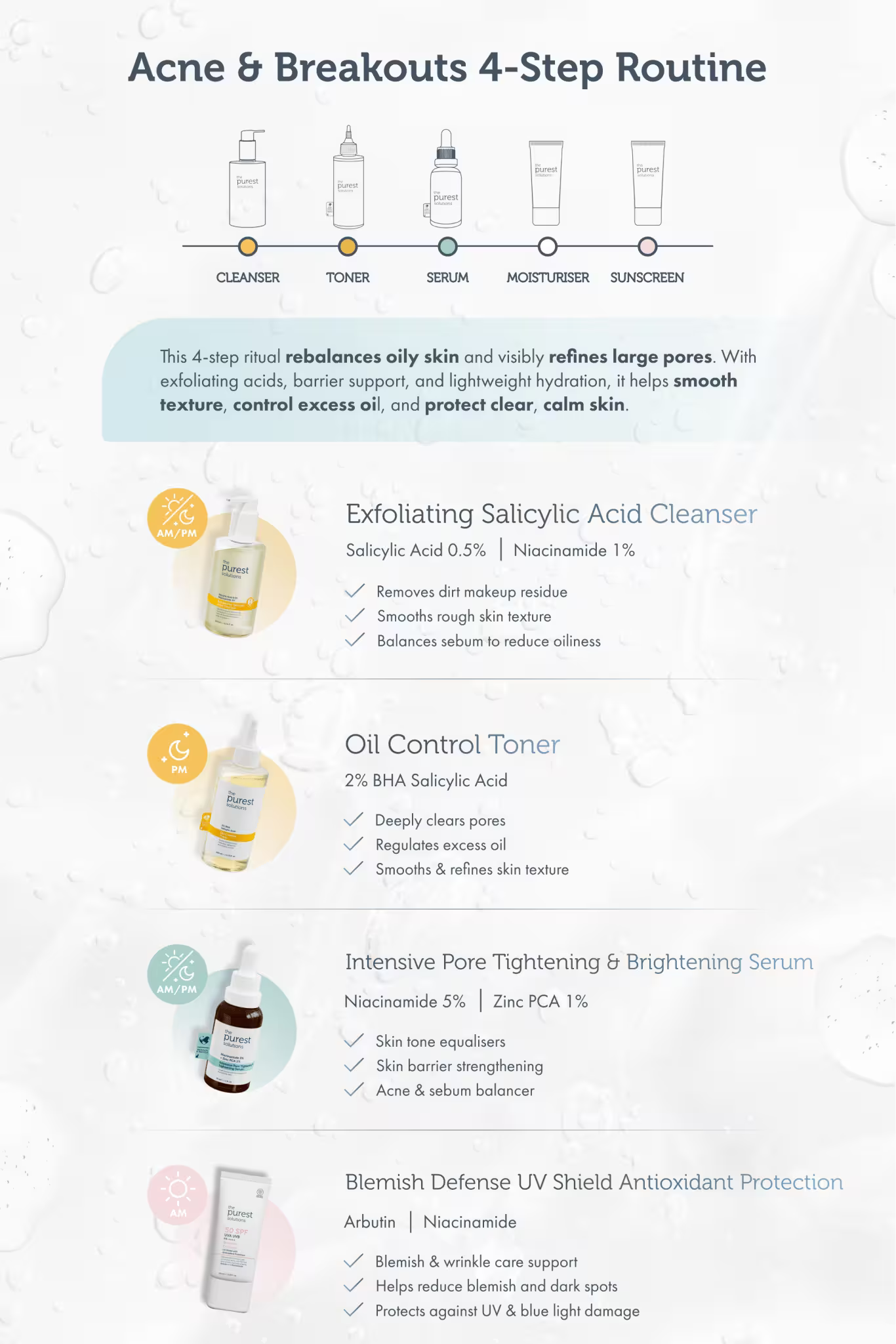 4-Step Acne Reset: Deep Clean, Calm, &amp; Prevent Breakouts