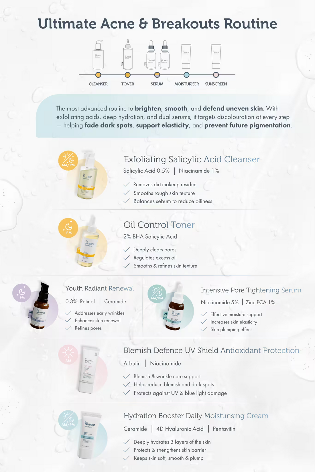 Total Clear Skin Kit: The Ultimate Acne-Fighting Routine