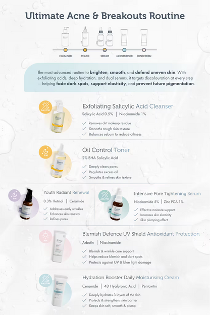 Total Clear Skin Kit: The Ultimate Acne-Fighting Routine