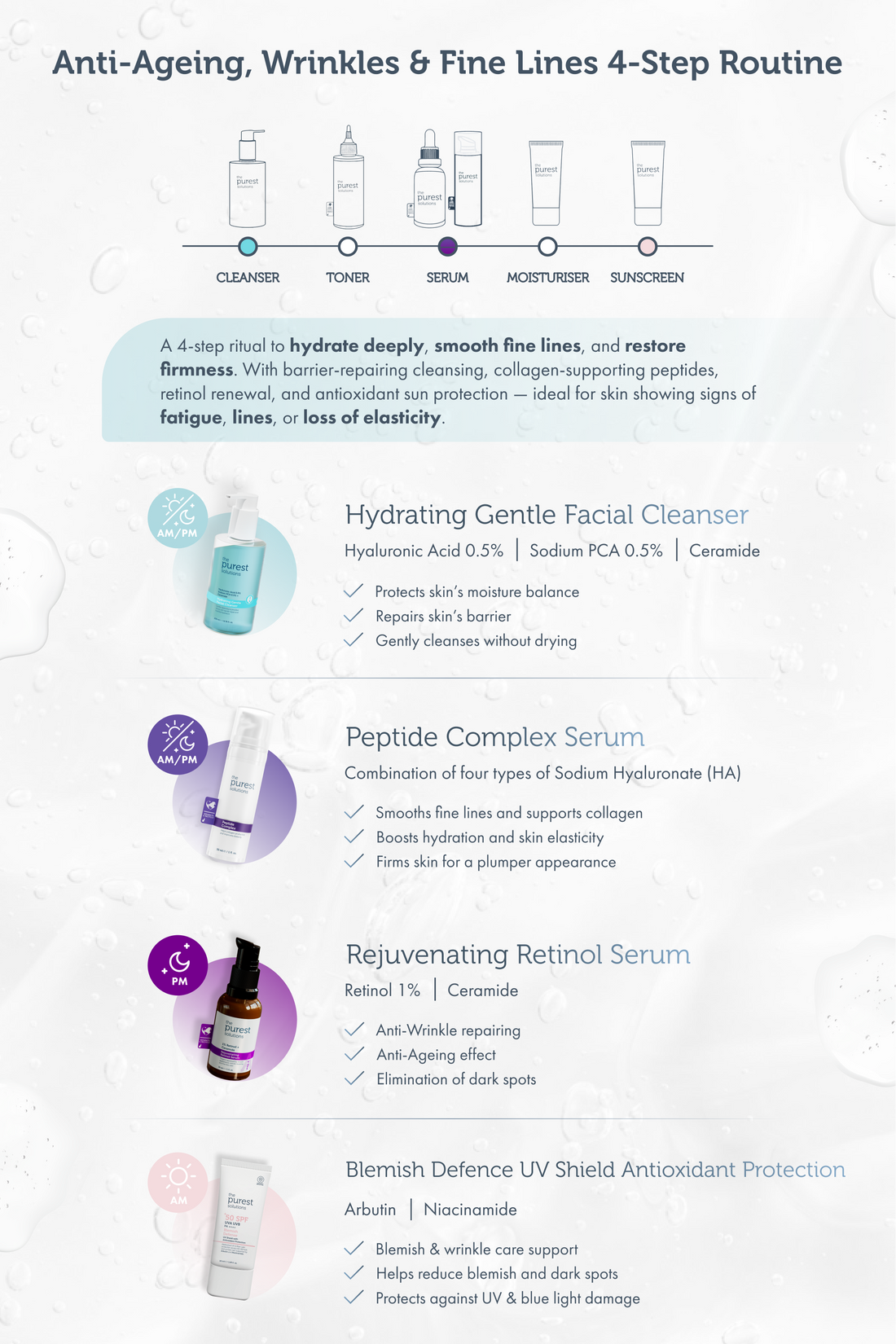 Ageless Glow 4-Step Routine Guide