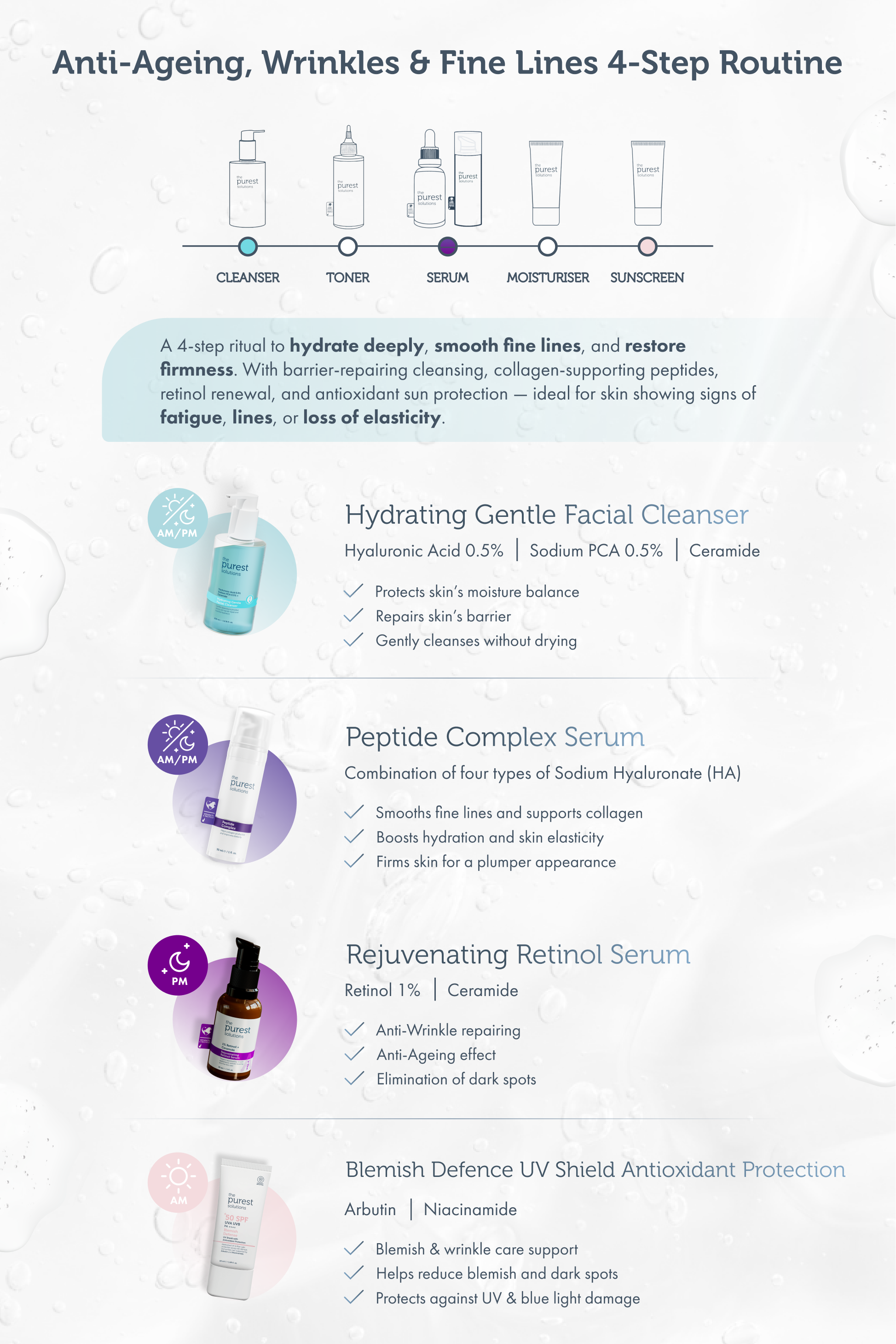 Ageless Glow 4-Step Routine Guide