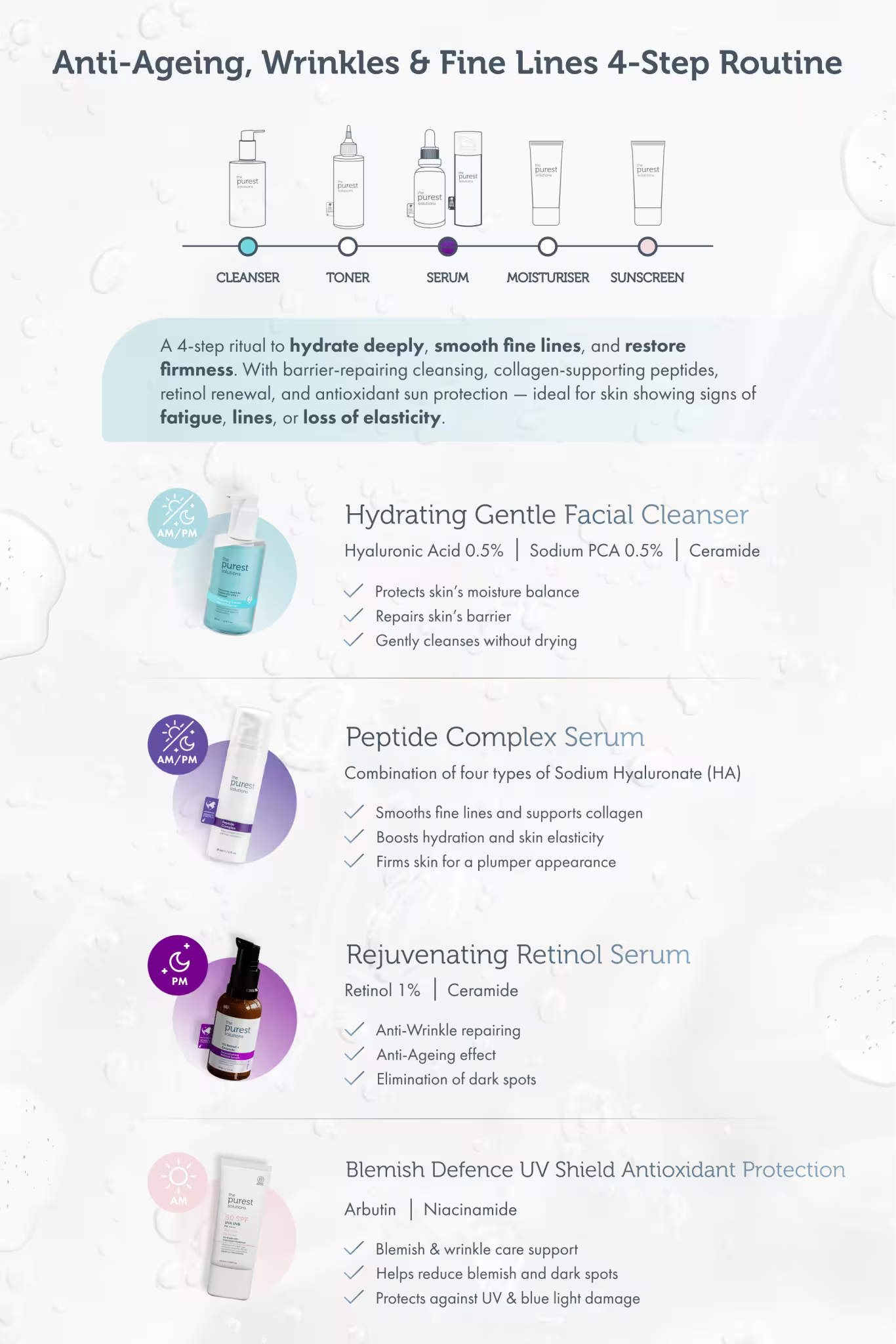 Ageless Glow Routine: 4-Step Retinol &amp; Repair System