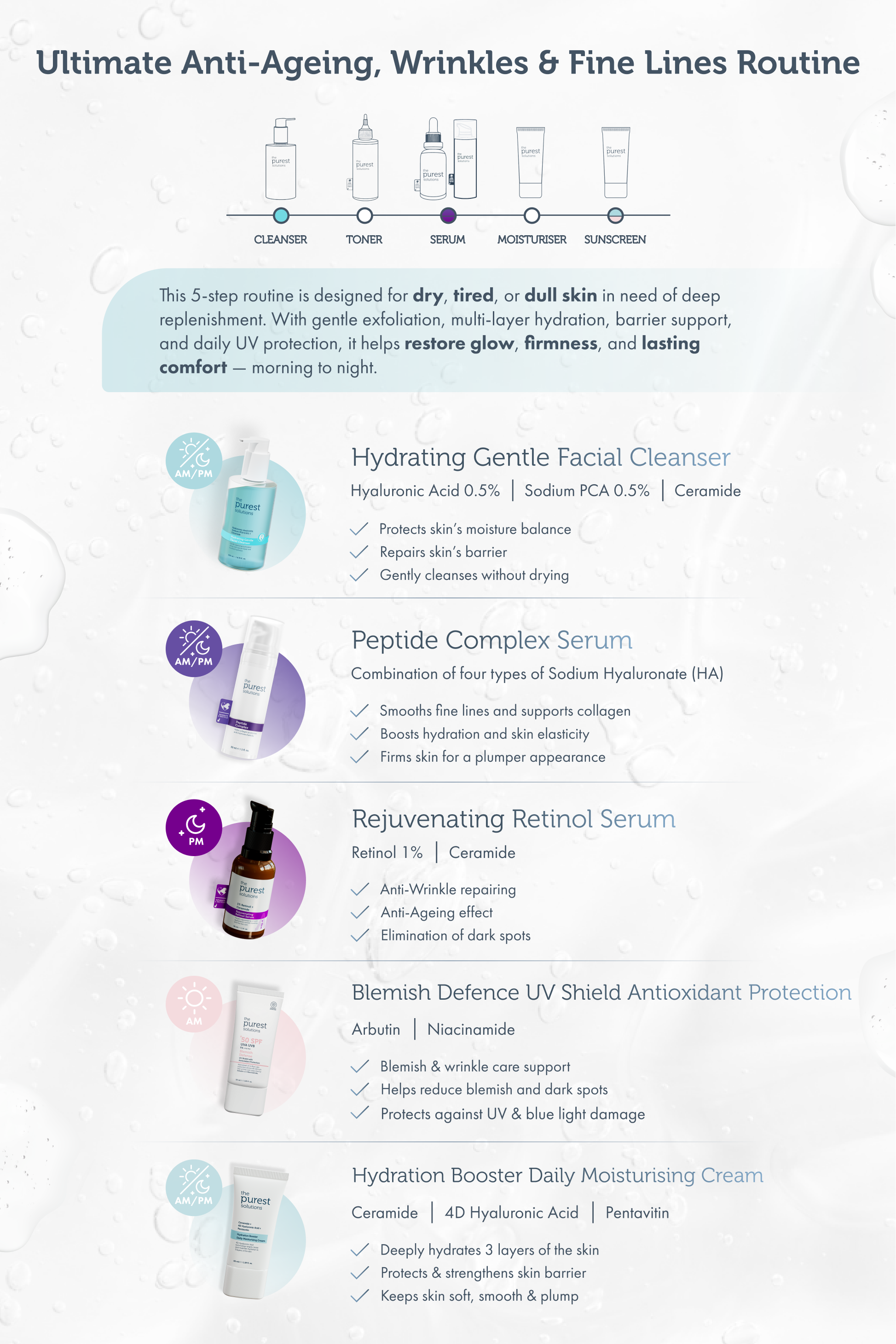 Complete Age Reset Kit Routine Guide
