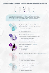 Complete Age Reset Kit: Lift, Hydrate, Defend & Renew