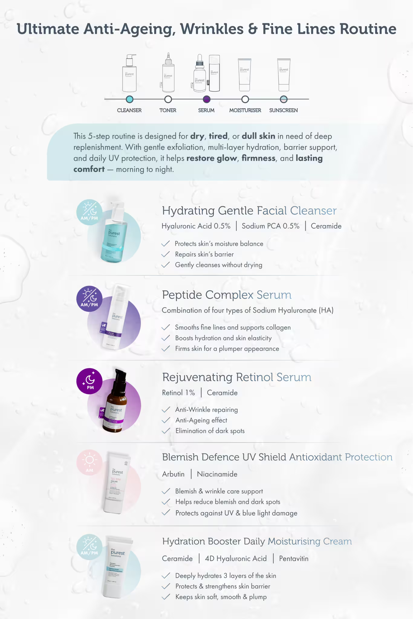 Complete Age Reset Kit: Lift, Hydrate, Defend &amp; Renew