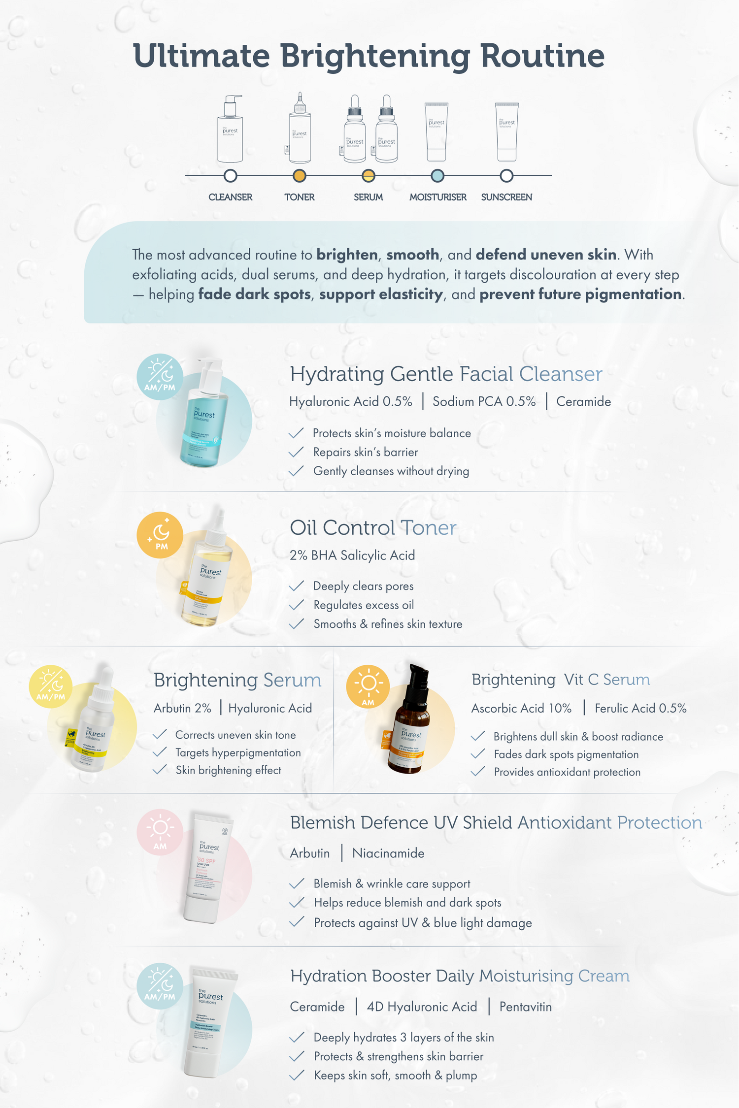 Total Radiance Kit Full Routine Guide