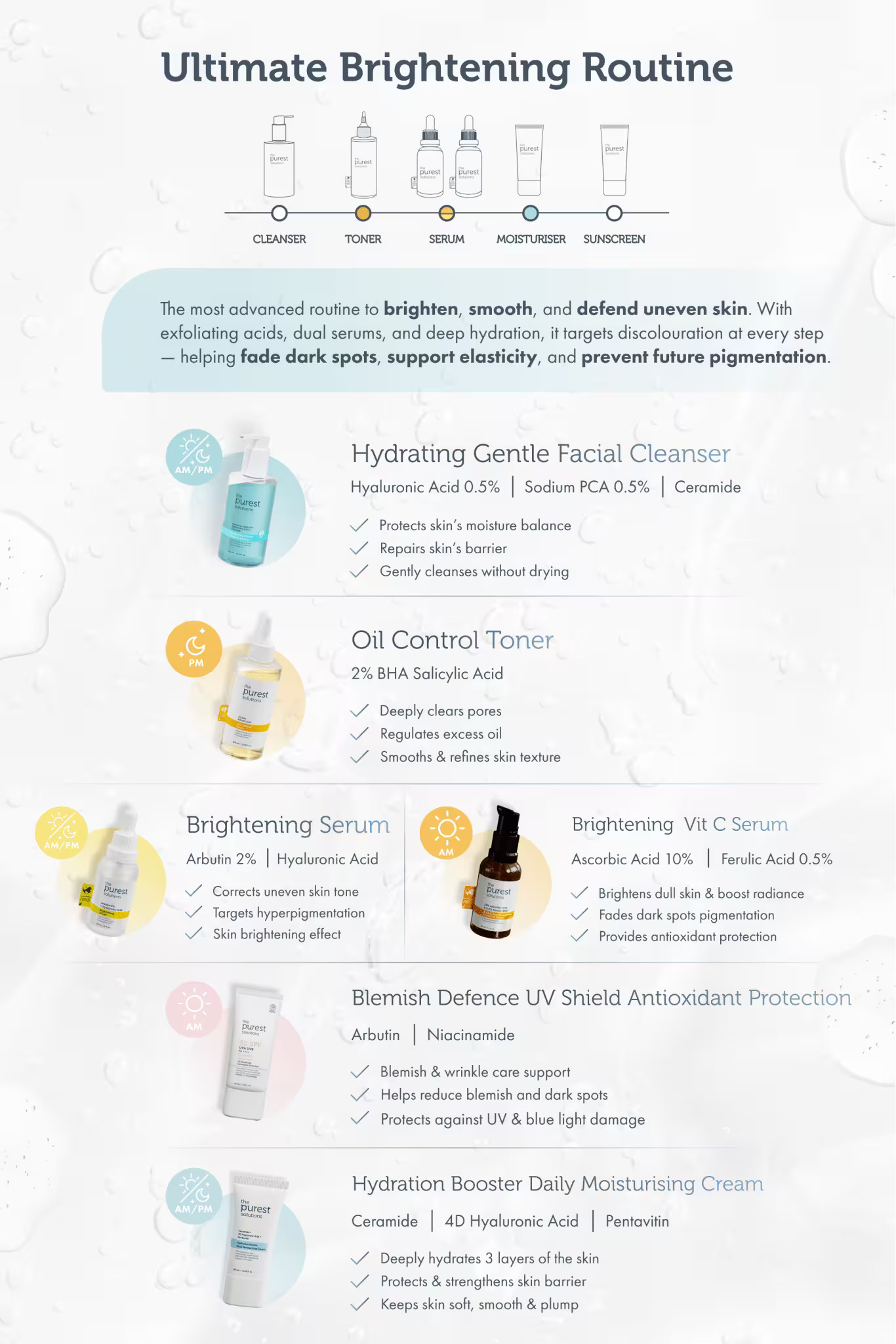 Total Radiance Kit: Brightening, Hydrating &amp; SPF Protection in One
