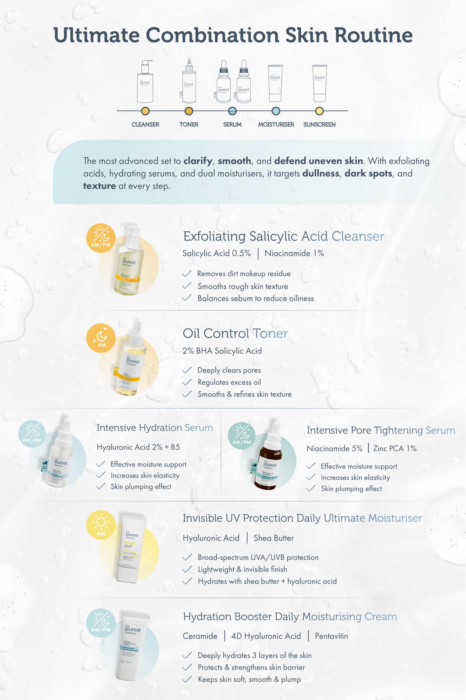 Complete Balance Kit: Full Routine Guide