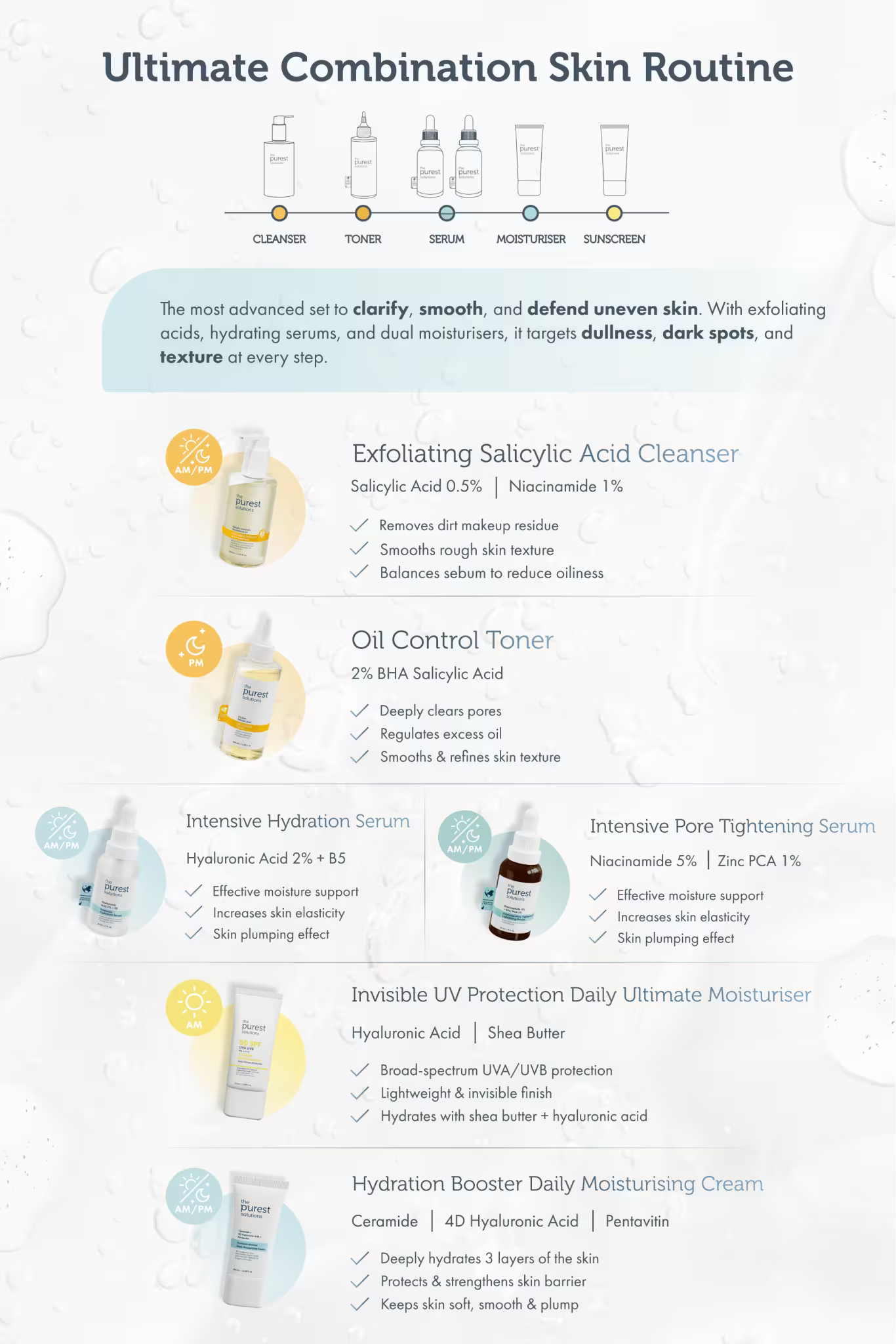 Complete Balance Kit: Full Routine for Oily and Combination Skin