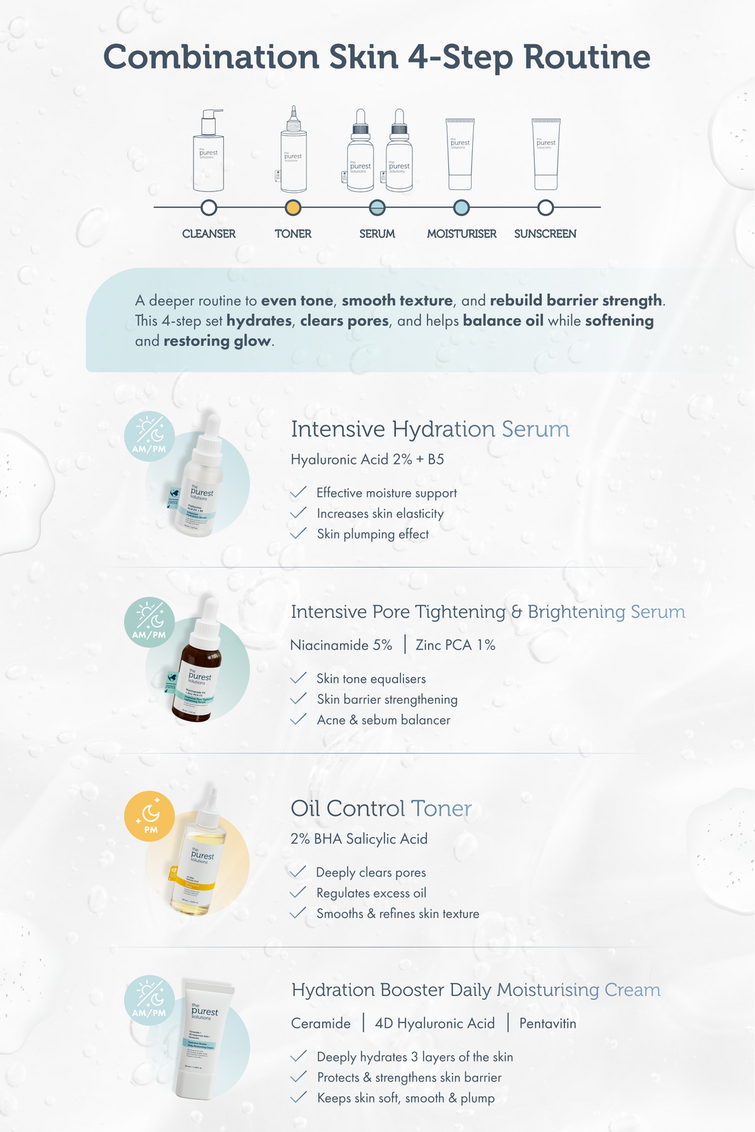 Balanced Skin Reset: 4-Step Routine Guide