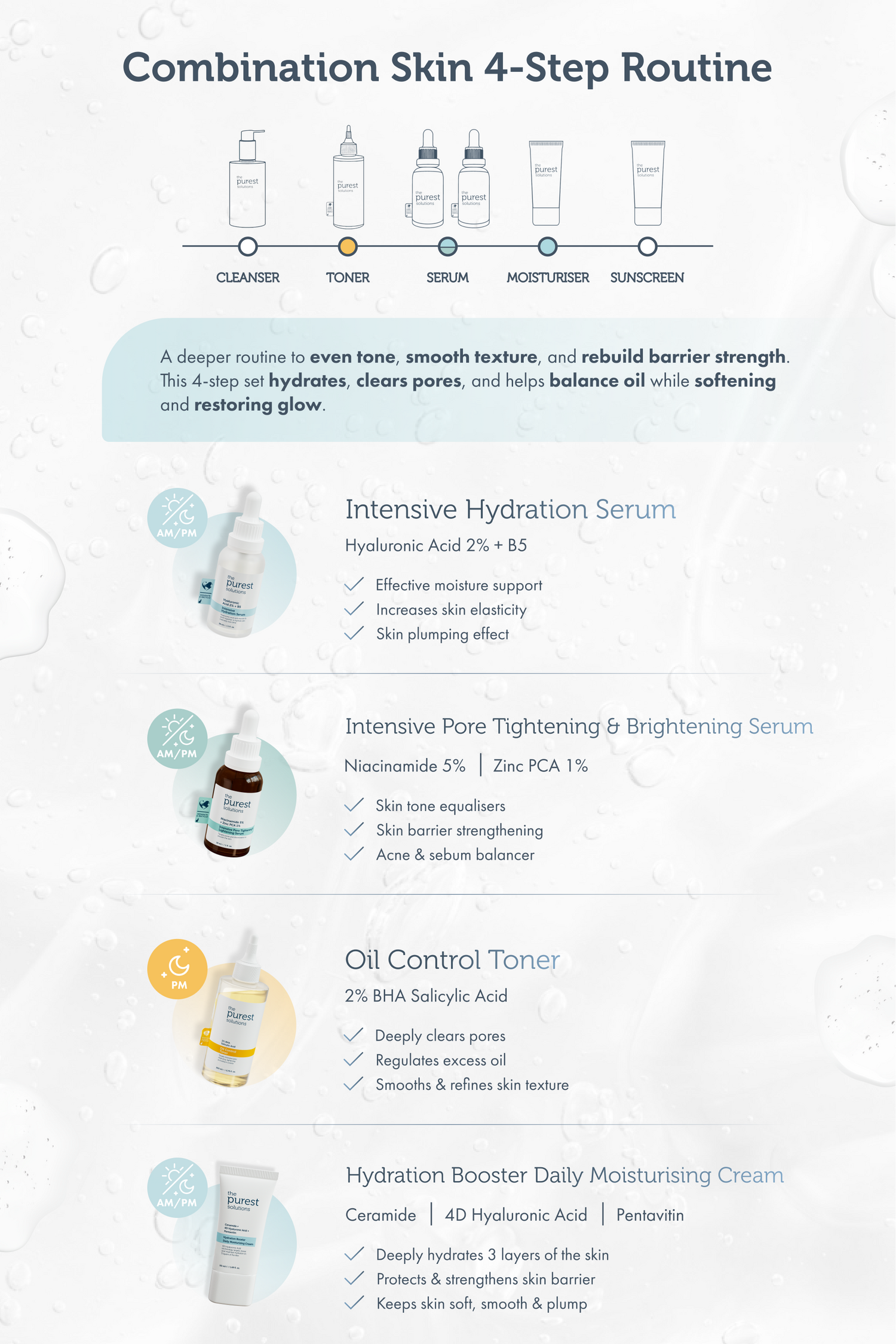 Balanced Skin Reset: 4-Step Routine Guide