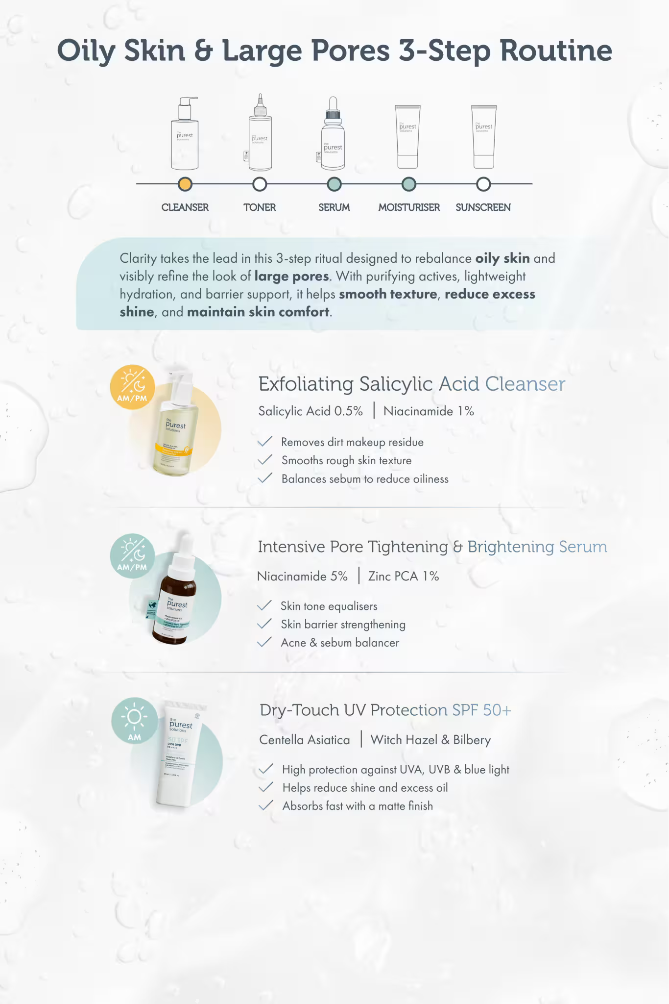 Pore Refining Set: 3-Step Routine for Clogged, Open Pores