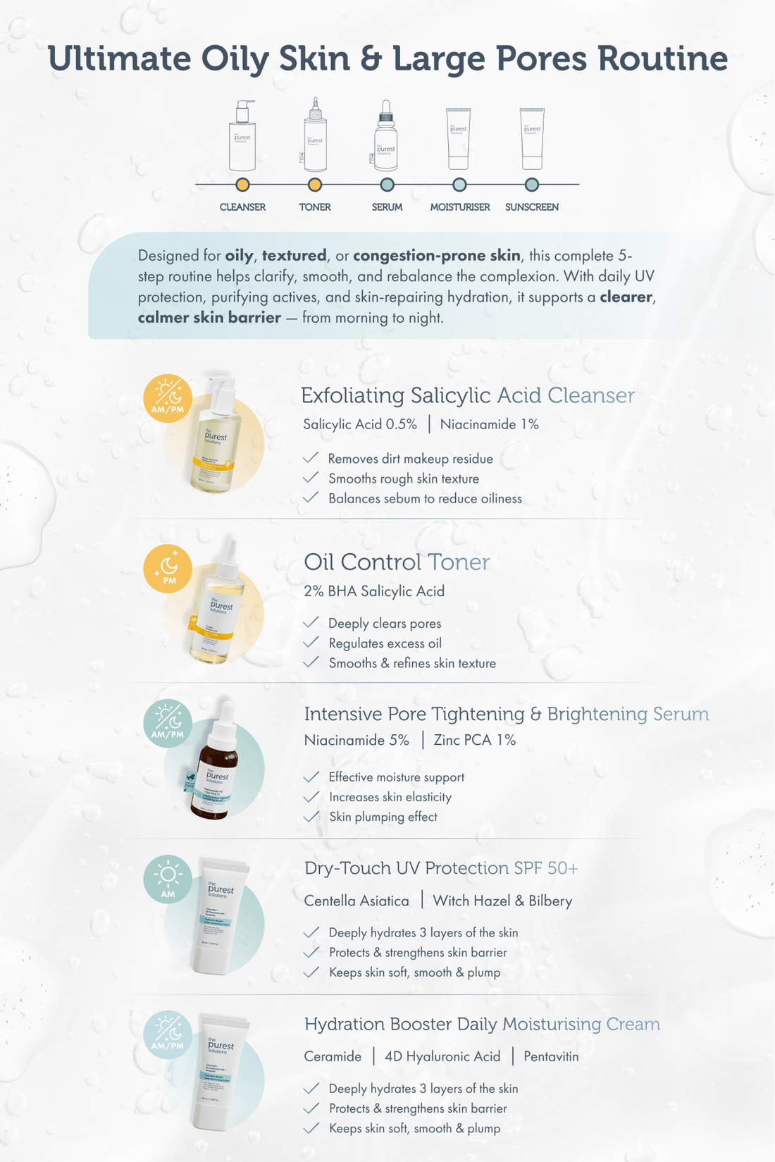 Total Matte Skin System: Full Routine Guide