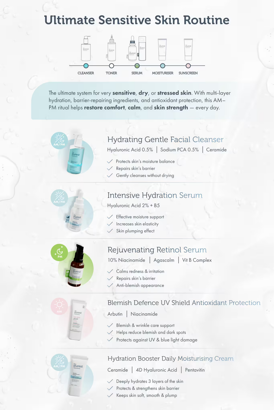 Complete Calm Kit: Full Routine for Irritation-Free, Healthy Skin