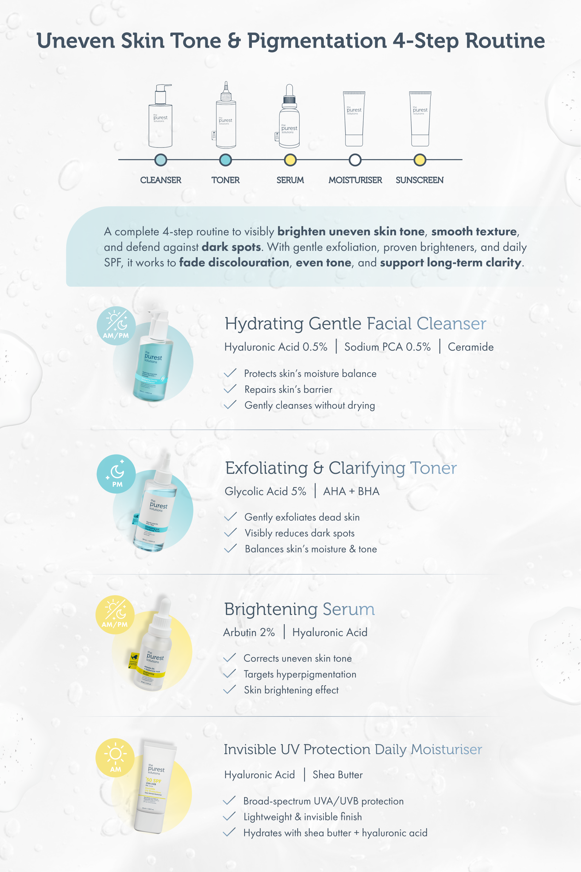 Pigment Correct 4-Step Routine Guide