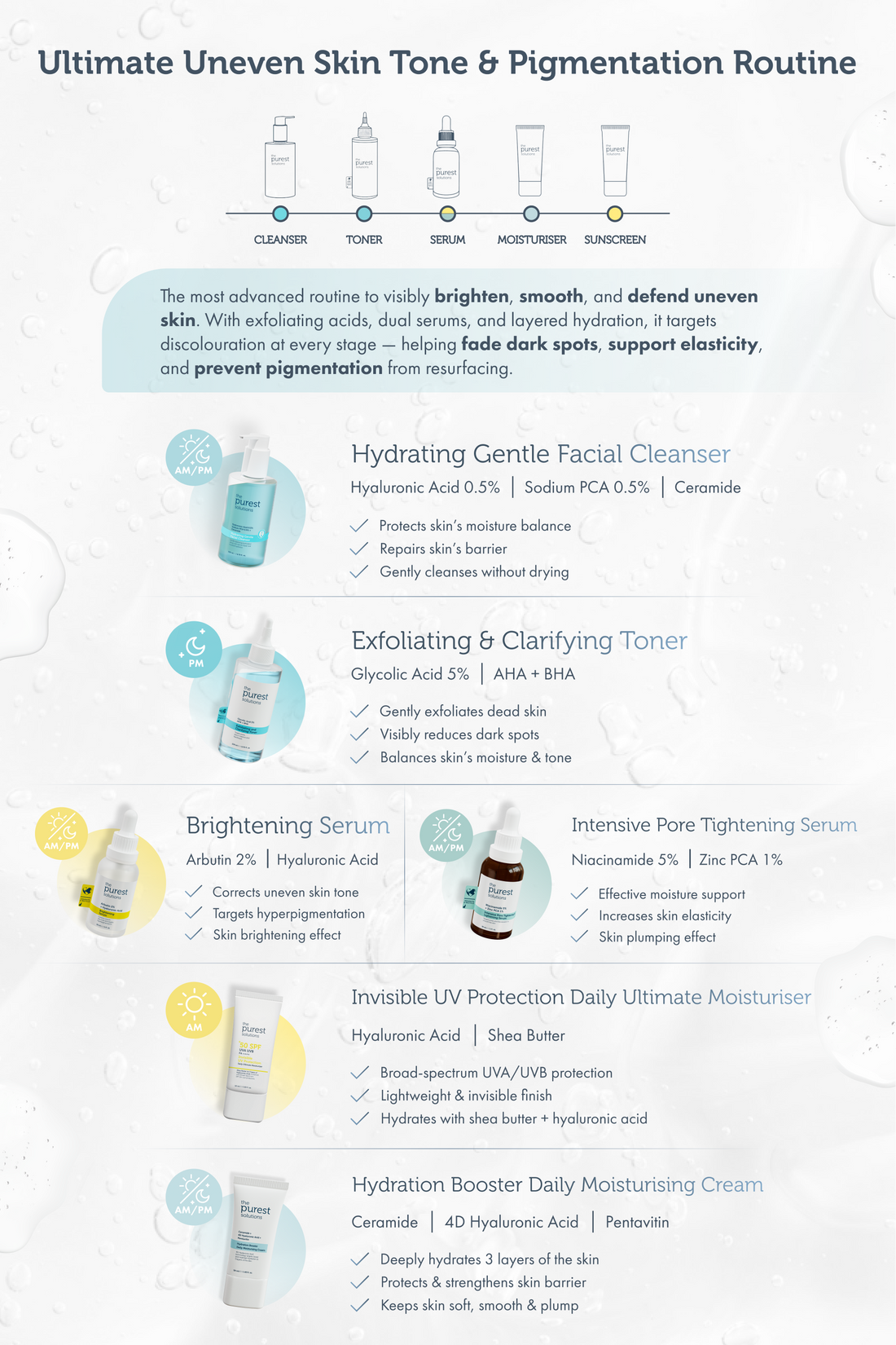 Radiance Recovery Kit Full Routine Guide