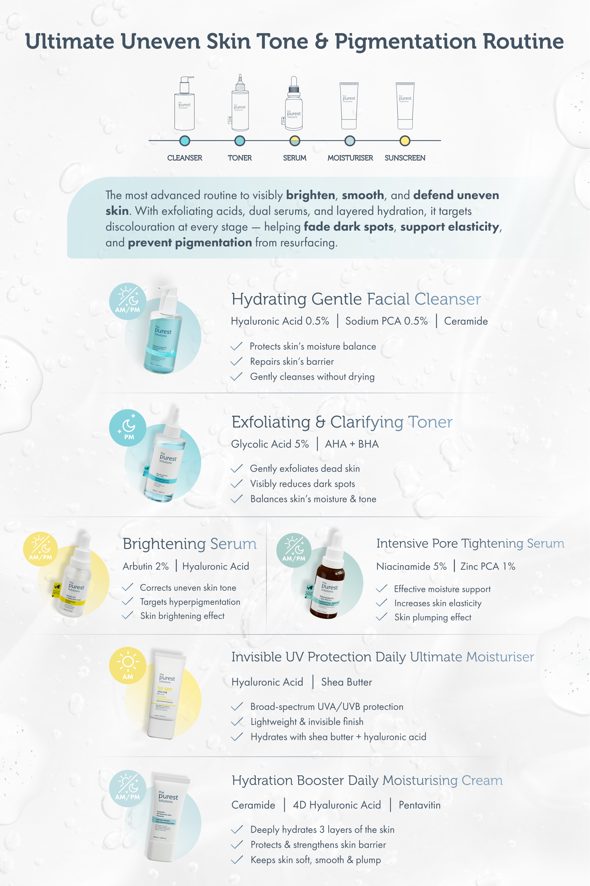 Radiance Recovery Kit Full Routine Guide