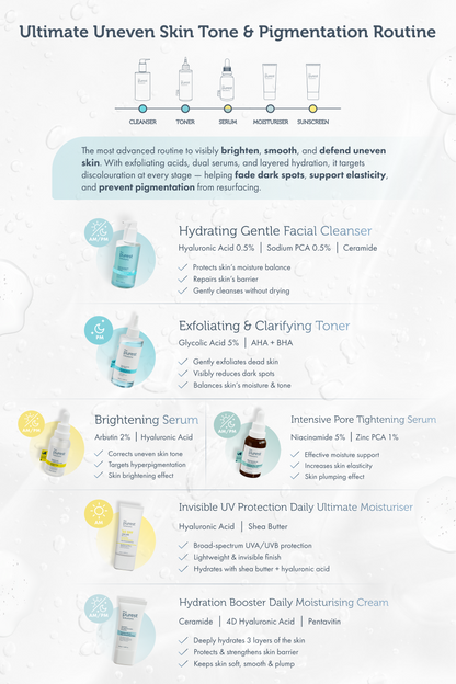 Radiance Recovery Kit Full Routine Guide