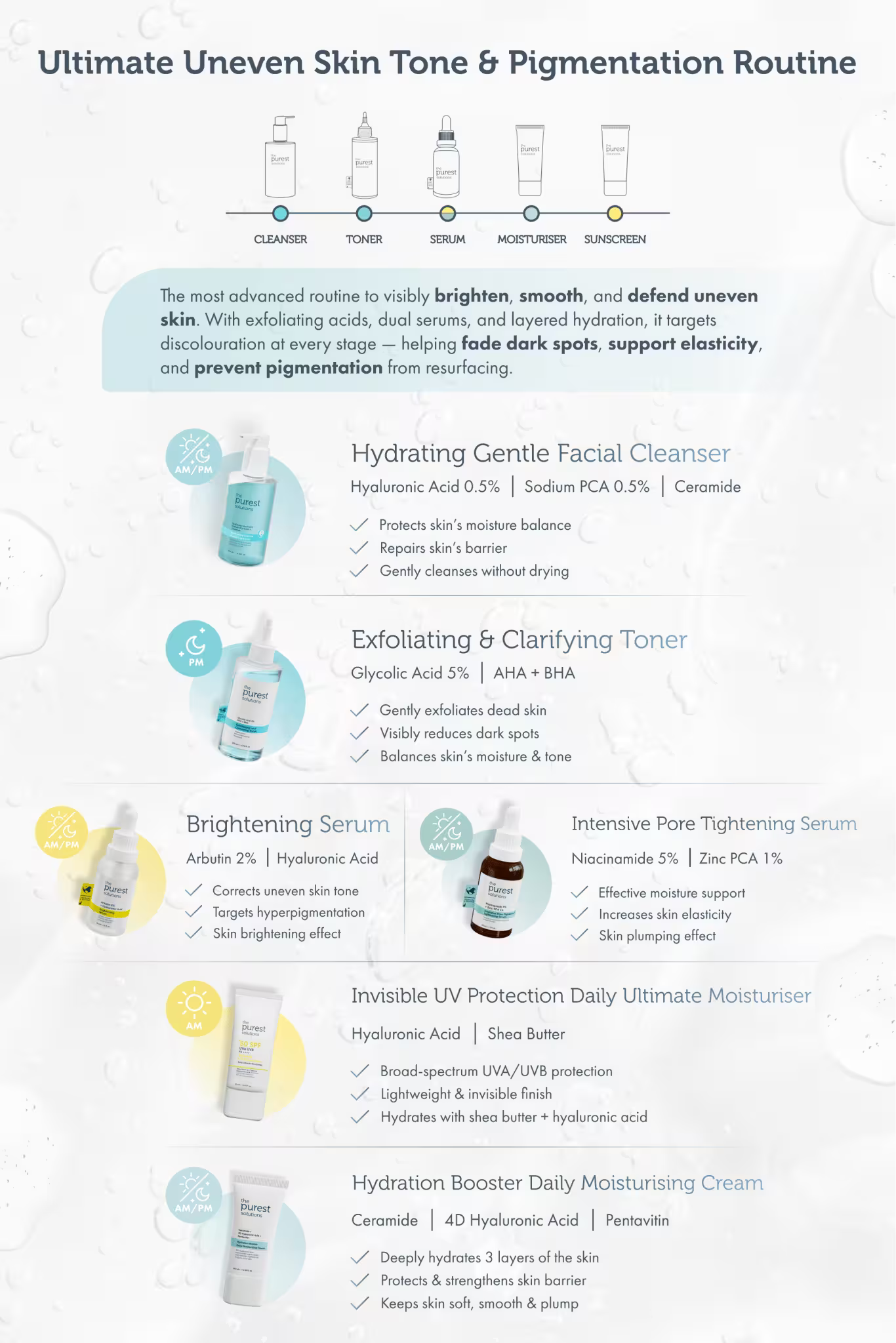 Radiance Recovery Kit: Full Routine for Uneven Tone &amp; Pigmentation