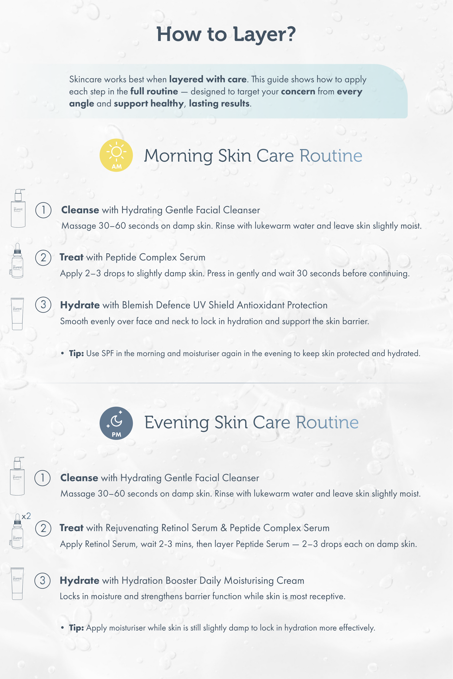 Complete Age Reset Kit Routine Guide