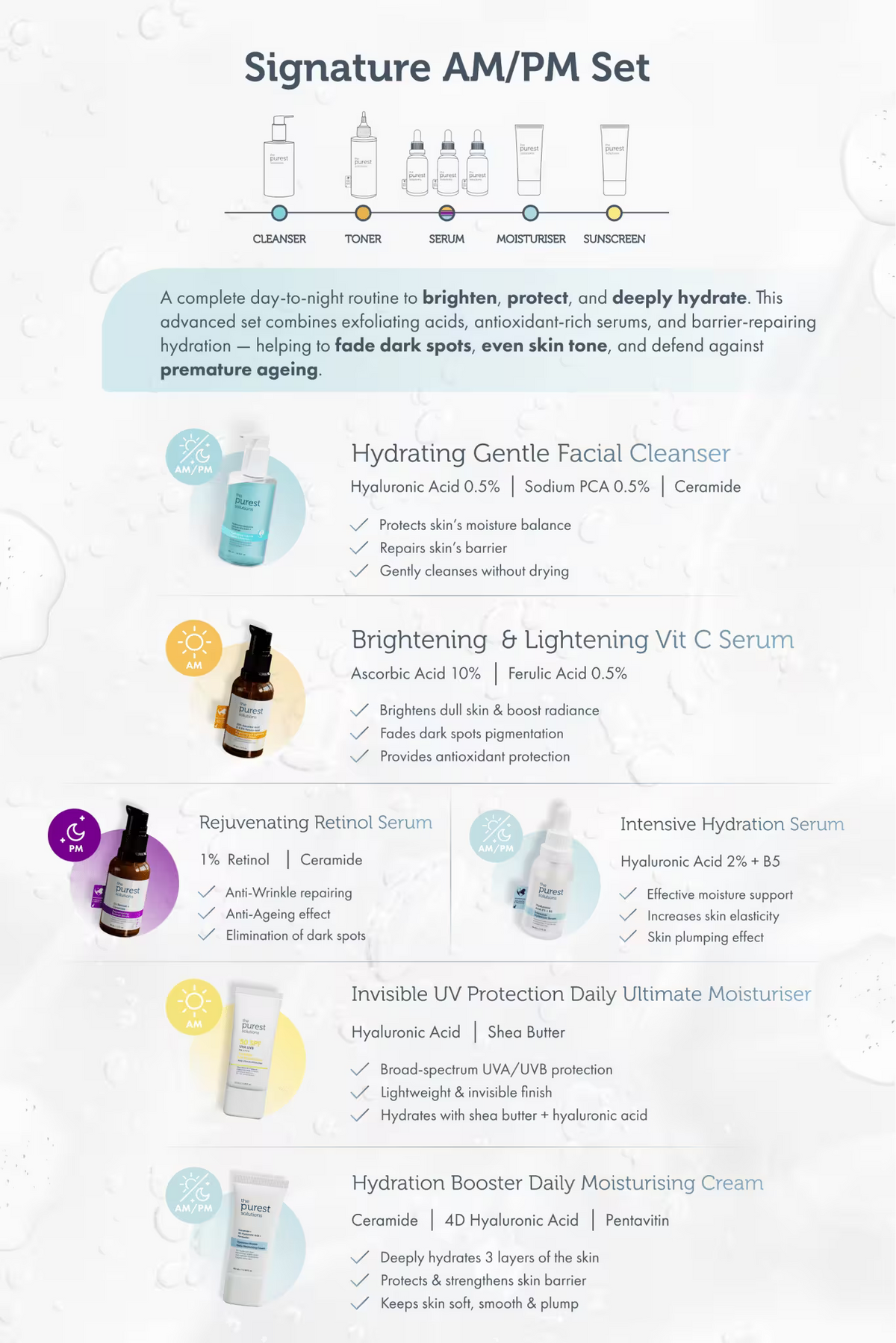 Signature Everyday Radiance Routine: Your All-in-One AM/PM Skin Reset