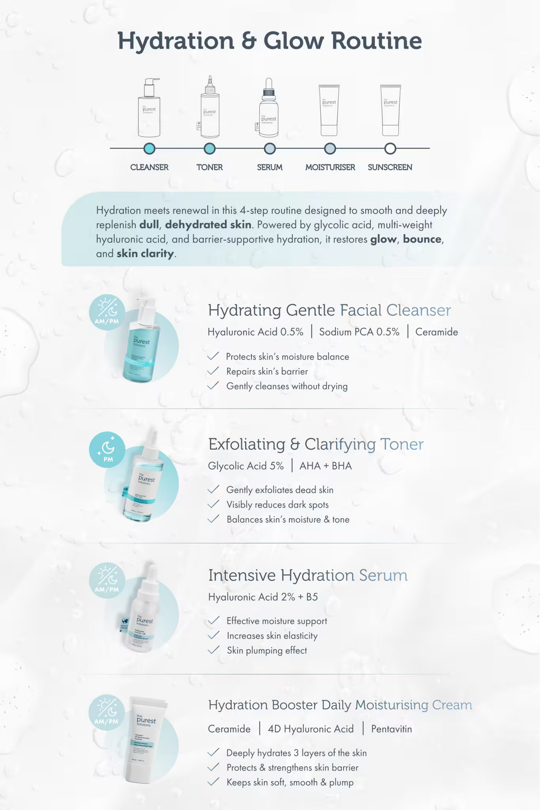 4-Step Skin Drink: Complete Routine to Restore Glow &amp; Bounce