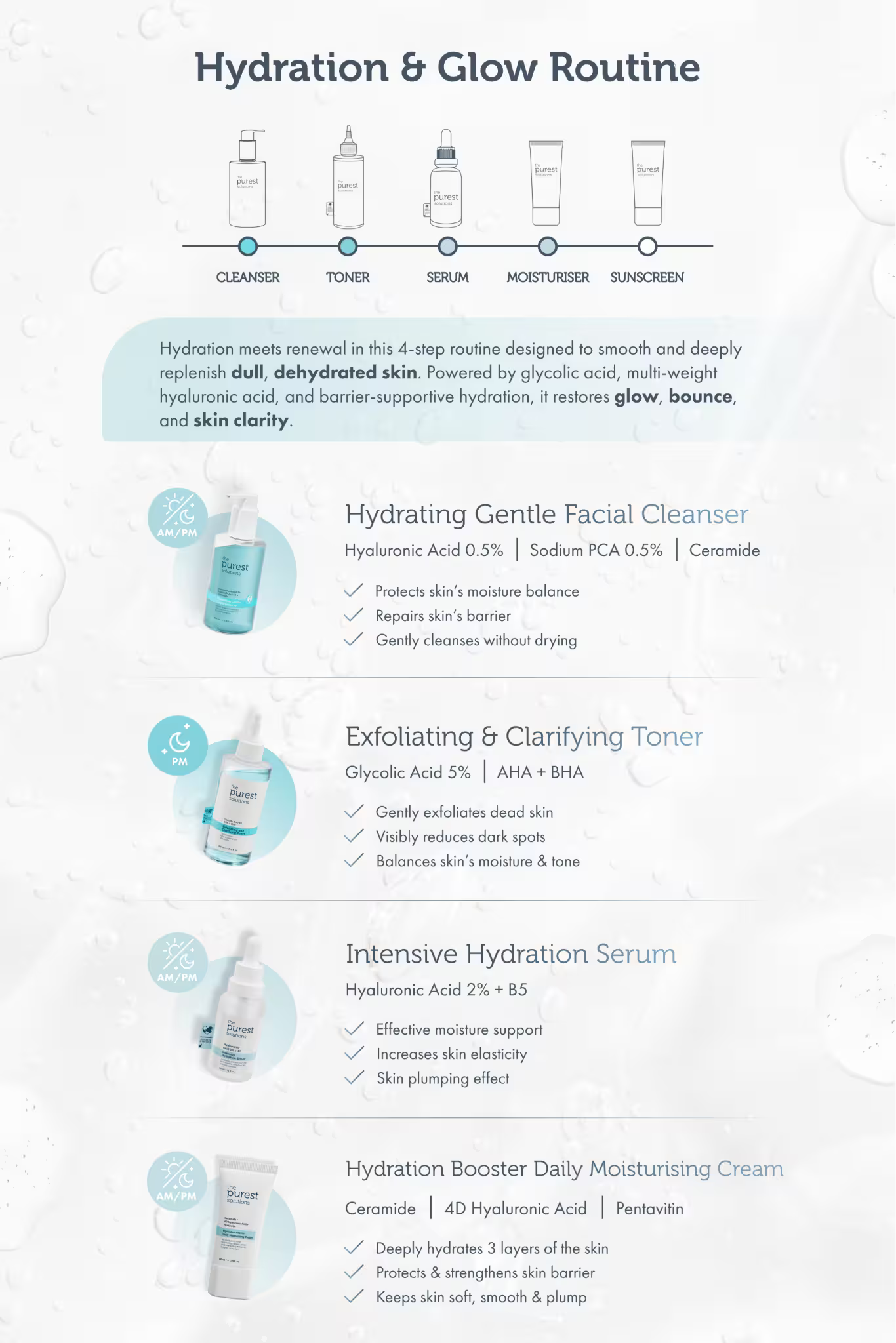 4-Step Skin Drink: Complete Routine to Restore Glow &amp; Bounce