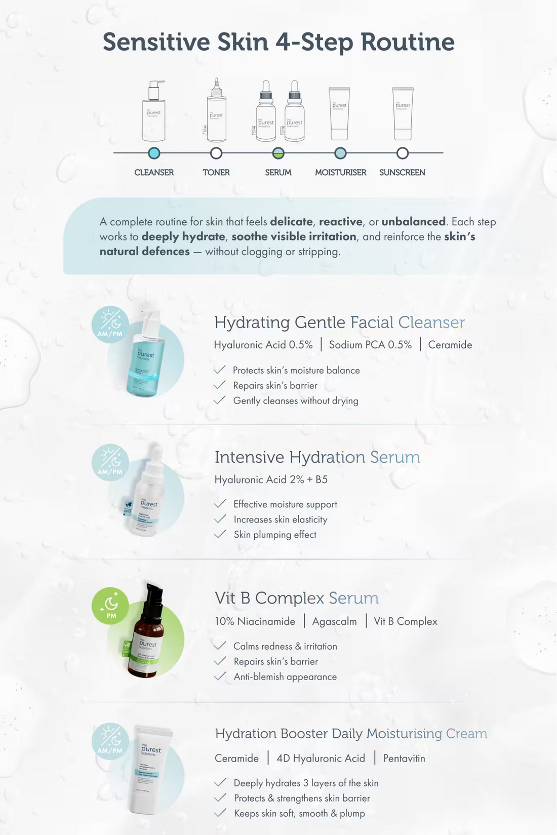 Sensitive Skin Reset: 4-Step System to Hydrate, Soothe &amp; Rebuild