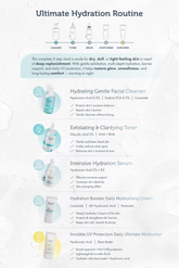 Ultimate Hydration Set: Full Routine for Dry Skin
