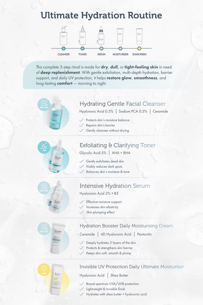 Ultimate Hydration Set: Full Routine for Dry Skin