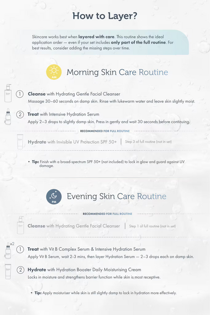 Sensitive Skin Reset: 4-Step System to Hydrate, Soothe &amp; Rebuild