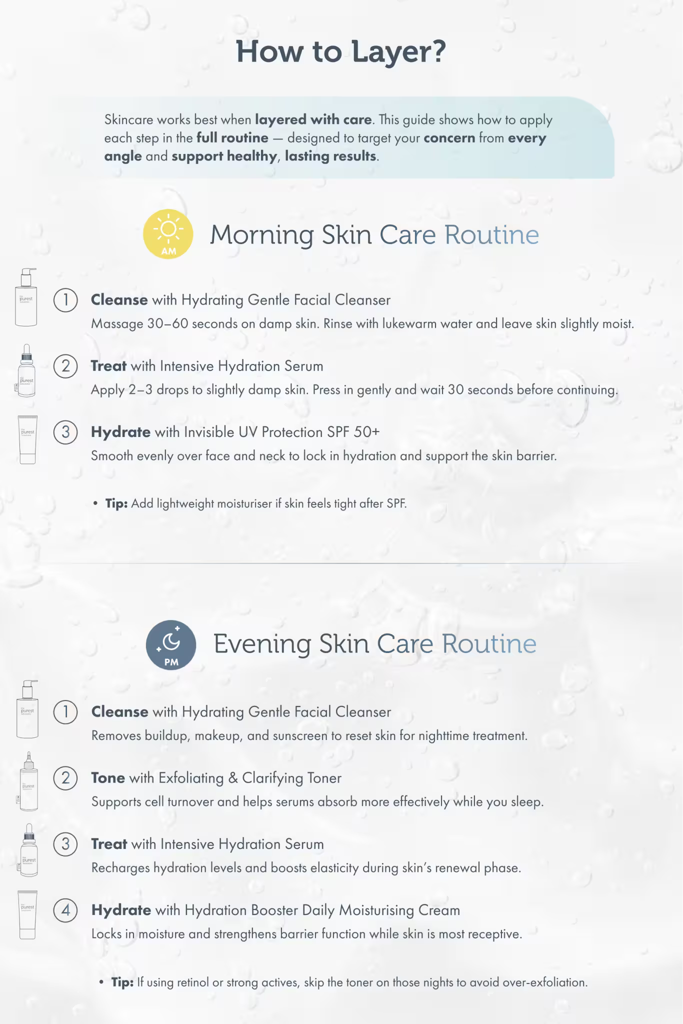 Ultimate Hydration Set: Full Routine for Dry Skin